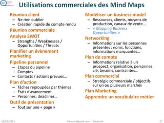 Utilisations commerciales des Mind Maps
Réunion client
– Ne rien oublier
– Création rapide du compte rendu
Réunion commerciale
Analyse SWOT
– Strengths / Weaknesses /
Opportunities / Threats
Planifier un évènement
marketing
Pipeline personnel
– Etapes du pipeline
– Comptes
– Contacts / actions prévues…
Plan d’action
– Tâches regroupées par thèmes
– Etats d’avancement
– Personnes, deadlines…
Outil de présentation
– Tout sur une « page »
Modéliser un business model
– Ressources, clients, moyens de
production, canaux de vente…
– « Mapping Business
Opportunities »
Networking
– Informations sur les personnes
présentes :
noms, fonctions, informations
marquantes…
Plan de compte
– Informations relative à un
prospect: organisation, personnes
clé, besoins, contraintes…
Plan commercial
– Stratégie commerciale / objectifs
sur un ou plusieurs marchés
Plan Marketing
Apprendre un vocabulaire métier
 