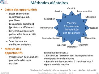 Méthodes aléatoires
• Cercle des opportunités
– Lister en cercle les
caractéristiques du
problème
– Les associer au hasard
(générateur aléatoire)
– Réfléchir aux solutions
potentielles liées à cette
association
– Sélectionner les
meilleures solutions
• Matrice des
opportunités
– Visualisation des solutions
proposées dans une
matrice
Six sigma tool navigator : the master guide for teams - Walter J. Michalski
Machine
fréquemment
immobilisée
par des pannes
1
2
3
4
5
6
7
8
9
12
11
10
Qualité
Responsabilité
Utilisation
Fiabilité
Réparation
Exigences
Opérateur
Expertise
Manuel utilisateur
Maintenance
Calibration
Service
Exemples de solutions :
1 & 6 : Inclure l’entretien dans les responsabilités
du responsable de la machine
4 & 9 : Former les opérateurs à la maintenance /
réparation de la machine
 