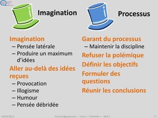 Imagination
– Pensée latérale
– Produire un maximum
d’idées
Aller au-delà des idées
reçues
– Provocation
– Illogisme
– Humour
– Pensée débridée
Garant du processus
– Maintenir la discipline
Refuser la polémique
Définir les objectifs
Formuler des
questions
Réunir les conclusions
Imagination Processus
 