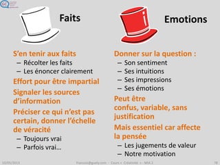 S’en tenir aux faits
– Récolter les faits
– Les énoncer clairement
Effort pour être impartial
Signaler les sources
d’information
Préciser ce qui n’est pas
certain, donner l’échelle
de véracité
– Toujours vrai
– Parfois vrai…
Donner sur la question :
– Son sentiment
– Ses intuitions
– Ses impressions
– Ses émotions
Peut être
confus, variable, sans
justification
Mais essentiel car affecte
la pensée
– Les jugements de valeur
– Notre motivation
Faits Emotions
 