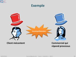 Une fois en
résonance, je
peux changer de
chapeau pour
l’emmener
ailleurs
Tant que nous ne
sommes pas sur la
même longueur
d’onde je campe
sur ma position
J’écoute l’état d’esprit de l’autre
pour qu’il se sente vraiment
compris
 