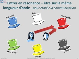 Exemple
Client
mécontent
Commercial qui reconnait sa frustration
Passe aux faits
Passe au processus
À votre place
j’aurais la même
réaction
Voyons ce qui
s’est exactement
passé
Comment faire
pour que ça ne
se reproduise
pas
 