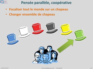 Principe général de séquencement
Chapeau bleu : début et fin
– Mettre en place le processus
– Plan d’action
Les autres chapeaux en
fonction de l’objectif
Se mettre
d’accord sur la
démarche
Se mettre
d’accord sur les
actions
Réfléchir
ensemble
 