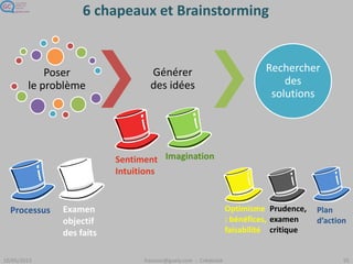 Innovation Games
Activités ludiques pour stratégie &
marketing produit:
• Avec des clients / en interne
• Un ou plusieurs jeux à la fois
• Nombreuses entreprises les utilisent
Caractérisés par :
• Décontraction, Collaboration
– Encourage le travail d’équipe
– Augmente le partage d’information
– Amusant
• Communication verbale et visuelle
 