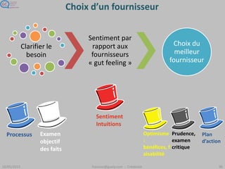 A quoi servent ces activités ?
Remember
the future
Spider web
Start your
day
Vision de l’avenir PriorisationBrainstorming fonctionnel
Connaissance du contexte du client
Me and my
shadow
The
apprentice
Identifier les blocages
Speed
boat
Product
Box
Product
Tree
Give them
a hot tube
Buy a
feature
20/20
Vision
jeu
activité
 