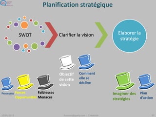 Product Box
• Chaque groupe crée une
« boite » qui présente le futur
produit ou service
– Genre « boite de cornflakes »…
– Avant de boite : nom, slogan…
– Arrière de la boite :
argumentaire plus détaillé
• Permet de matérialiser la
vision qu’on a du produit
– Sur une surface restreinte
– En incorporant des éléments
visuels
– Permet de créer un
argumentaire clé, très concis
 