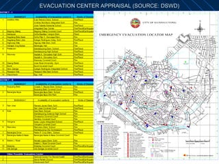 EVACUATION CENTER APPRAISAL (SOURCE: DSWD)EVACUATION CENTER APPRAISAL (SOURCE: DSWD)
 
