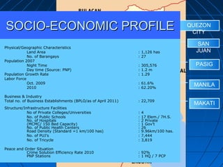 QUEZON
CITY
SAN
JUAN
MANILA
PASIG
MAKATI
Physical/Geographic Characteristics
Land Area : 1,126 has
No. of Barangays : 27
Population 2007
Night Time : 305,576
Day time (Source: PNP) : 1.2 m
Population Growth Rate : 1.29
Labor Force
Oct. 2009 : 61.6%
2010 : 62.20%
Business & Industry
Total no. of Business Establishments (BPLO/as of April 2011) : 22,709
Structure/Infrastructure Facilities
No of Private Colleges/Universities : 4
No. of Public Schools : 17 Elem./ 7H.S.
No. of Hospitals : 2 Private
(MCMC/ 150 Bed Capacity) : 1 Gov’t
No. of Public Health Centers : 26
Road Density (Standard =1 km/100 has) : 9.96km/100 has.
No. of PUJ’s : 7,444
No. of Tricycle : 3,819
Peace and Order Situation
Crime Solution Efficiency Rate 2010 : 92%
PNP Stations : 1 HQ / 7 PCP
SOCIO-ECONOMIC PROFILESOCIO-ECONOMIC PROFILE
 
