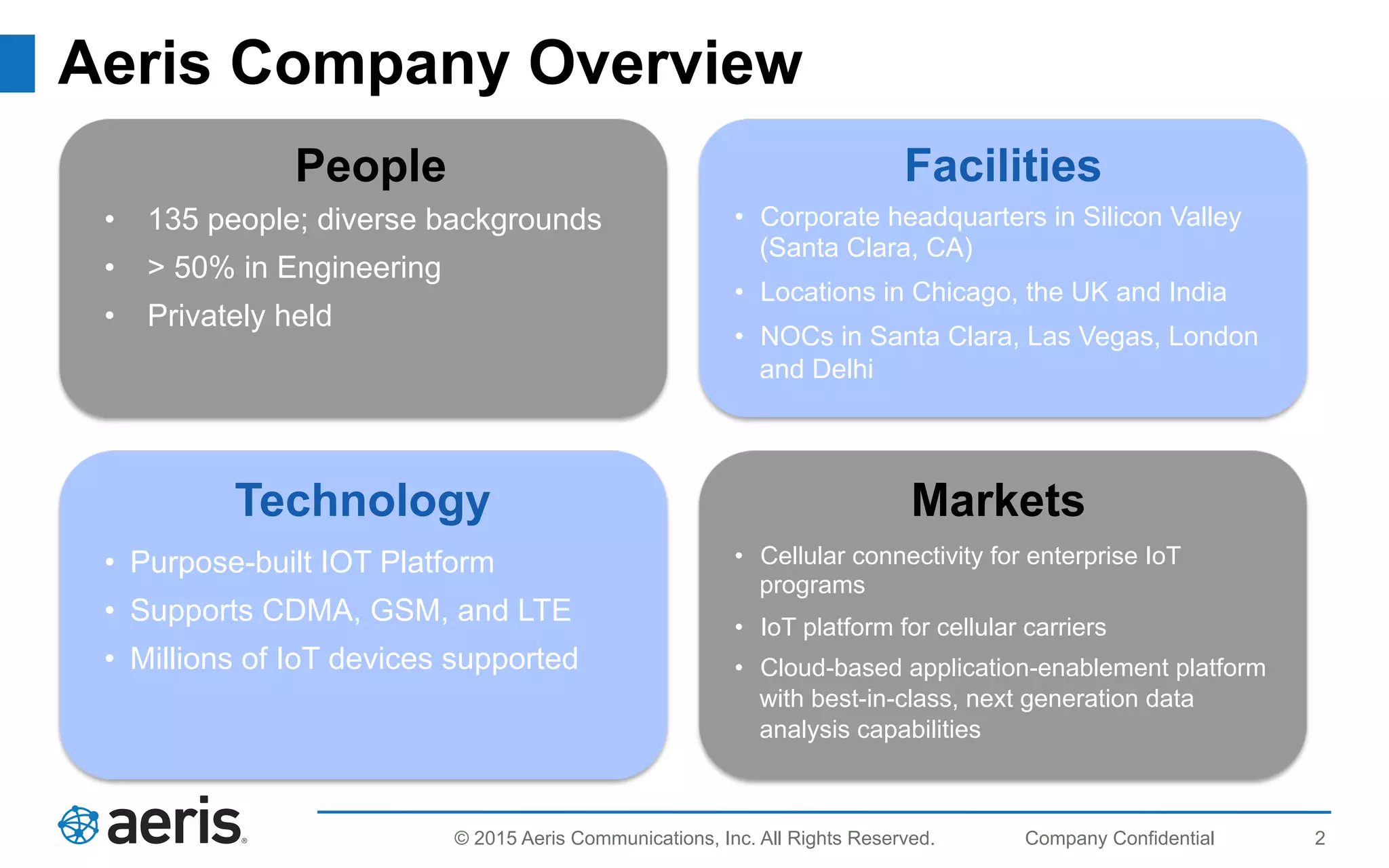2© 2015 Aeris Communications, Inc. All Rights Reserved.
Aeris Company Overview
People
•  135 people; diverse backgrounds
•  > 50% in Engineering
•  Privately held
•  Purpose-built IOT Platform
•  Supports CDMA, GSM, and LTE
•  Millions of IoT devices supported
Markets
•  Cellular connectivity for enterprise IoT
programs
•  IoT platform for cellular carriers
•  Cloud-based application-enablement platform
with best-in-class, next generation data
analysis capabilities
Technology
•  Corporate headquarters in Silicon Valley
(Santa Clara, CA)
•  Locations in Chicago, the UK and India
•  NOCs in Santa Clara, Las Vegas, London
and Delhi
Facilities
 