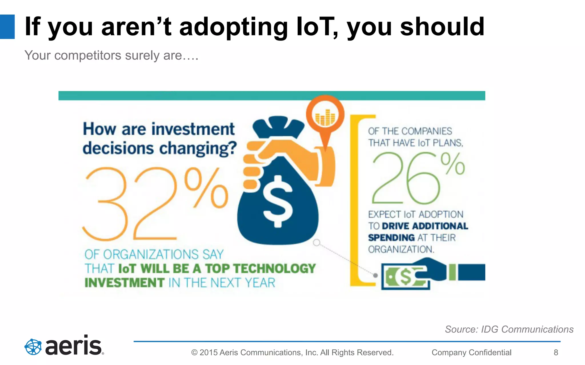 8© 2015 Aeris Communications, Inc. All Rights Reserved.
If you aren’t adopting IoT, you should
Your competitors surely are….
Source: IDG Communications
 