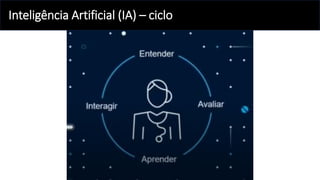 Inteligência Artificial (IA) – ciclo
 