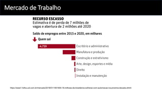 Mercado de Trabalho
https://www1.folha.uol.com.br/mercado/2018/01/1951904-16-milhoes-de-brasileiros-sofrerao-com-automacao-na-proxima-decada.shtml
 