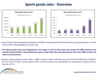 Sports goods sales - Overview
• Sports Goods sales constitutes distribution of Major international brands FILA, Nassau and Dunlop Sports in India
and countries like Bangladesh, Sri Lanka, etc.
• The Sports goods sales was languishing in the region of 3.0-3.9 lakh pieces per annum till 2009, however the
inclusion of brand FILA in the portfolio has given a huge fillip with sales going up by more than 400% in terms of
value in just two years.
• Besides volume growth, there’s been a 100% increase in Sales realization per piece from Rs 290.25 for FY 2009 to
Rs 577.75 for FY 2011. As the volume share of FILA increases, the realizations are expected to increase further
from Rs 577.75.
www.katalystwealth.com
 