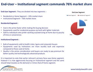 End-User – Institutional segment commands 76% market share
End-User Segment : They are divided into two segments :-
• Residential or Home Segment – 24% market share
• Institutional Segment – 76% market share
Residential Segment :
• Cost is the prime factor while making the buying decision
• Equipments used for residential purpose are built with lighter materials
• Sold to individuals who prefer working out/exercising at home due to paucity
of time or convenience.of time or convenience.
Institutional Segment :
• Bulk of equipments sold to health clubs / gyms and corporate houses
• Equipments used by institutions are more sturdily built and expensive
compared to those used at home.
• Quality is the prime consideration and buyers are ready to pay premium for
better quality and technologically advanced products
It is important to note that earlier Johnson’s primary focus was Home segment,
however it is now aggressively focusing on Institutional segment and the same
should help Cravatex as the demand is 3 times that of Home segment.
www.katalystwealth.com
 