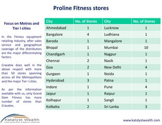 Proline Fitness stores
Focus on Metros and
Tier I cities
In the Fitness equipment
retailing industry, after sales
service and geographical
coverage of the distributors
are the major differentiating
factors.
City No. of Stores City No. of Stores
Ahmedabad 1 Lucknow 1
Bangalore 4 Ludhiana 1
Baroda 1 Mangalore 1
Bhopal 1 Mumbai 10
Chandigarh 1 Nagpur 1
Chennai 2 Nasik 1
www.katalystwealth.com
Cravatex does well in the
above respect with more
than 50 stores spanning
across all the Metropolitans
and the major Tier I cities.
As per the information
available with us, only Grand
Slam Fitness has more
number of stores than
Cravatex.
Chennai 2 Nasik 1
Goa 2 New Delhi 4
Gurgaon 1 Noida 1
Hyderabad 3 Patna 1
Indore 1 Pune 4
Jaipur 1 Raipur 1
Kolhapur 1 Sangli 1
Kolkatta 2 Sri Lanka 3
 