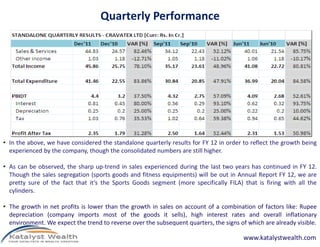 Quarterly Performance
• In the above, we have considered the standalone quarterly results for FY 12 in order to reflect the growth being
experienced by the company, though the consolidated numbers are still higher.
• As can be observed, the sharp up-trend in sales experienced during the last two years has continued in FY 12.
Though the sales segregation (sports goods and fitness equipments) will be out in Annual Report FY 12, we are
pretty sure of the fact that it’s the Sports Goods segment (more specifically FILA) that is firing with all the
cylinders.
• The growth in net profits is lower than the growth in sales on account of a combination of factors like: Rupee
depreciation (company imports most of the goods it sells), high interest rates and overall inflationary
environment. We expect the trend to reverse over the subsequent quarters, the signs of which are already visible.
www.katalystwealth.com
 