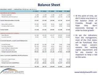 Balance Sheet
• At this point of time, we
don’t notice any strains in
the balance sheet of
Cravatex, though we
hope they don’t
excessively leverage in
order to chase growth.
• As per the indications
from the management,from the management,
most of the FILA stores
will be franchised, thus
the major concern
remains the working
capital requirement and
for any investor its
important to keep a tab
on the same.
www.katalystwealth.com
 