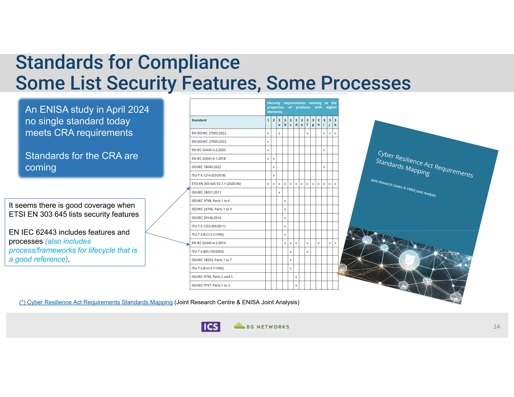 Understanding the EU Cyber Resilience Act | PDF