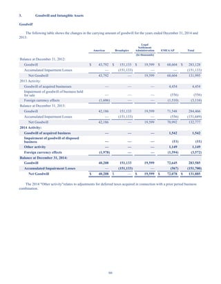66
3. Goodwill and Intangible Assets
Goodwill
The following table shows the changes in the carrying amount of goodwill for the years ended December 31, 2014 and
2013:
Americas Broadspire
Legal
Settlement
Administration EMEA/AP Total
(In thousands)
Balance at December 31, 2012:
Goodwill $ 43,792 $ 151,133 $ 19,599 $ 68,604 $ 283,128
Accumulated Impairment Losses — (151,133) — — (151,133)
Net Goodwill 43,792 — 19,599 68,604 131,995
2013 Activity:
Goodwill of acquired businesses — — — 4,454 4,454
Impairment of goodwill of business held
for sale — — — (556) (556)
Foreign currency effects (1,606) — — (1,510) (3,116)
Balance at December 31, 2013:
Goodwill 42,186 151,133 19,599 71,548 284,466
Accumulated Impairment Losses — (151,133) — (556) (151,689)
Net Goodwill 42,186 — 19,599 70,992 132,777
2014 Activity:
Goodwill of acquired business — — — 1,542 1,542
Impairment of goodwill of disposed
business — — — (11) (11)
Other activity — — — 1,149 1,149
Foreign currency effects (1,978) — — (1,594) (3,572)
Balance at December 31, 2014:
Goodwill 40,208 151,133 19,599 72,645 283,585
Accumulated Impairment Losses — (151,133) — (567) (151,700)
Net Goodwill $ 40,208 $ — $ 19,599 $ 72,078 $ 131,885
The 2014 Other activityrelates to adjustments for deferred taxes acquired in connection with a prior period business
combination.
Table of Contents
This proof is printed at 96% of original size
This line represents final trim and will not print
 