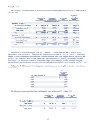 67
Intangible Assets
The following is a summary of finite-lived intangible assets acquired through business acquisitions as of December 31,
2014 and 2013:
Gross Carrying
Amount
Accumulated
Amortization
Net Carrying
Value
Weighted-
Average
Amortization
Period
(In thousands, except years)
December 31, 2014:
Customer relationships $ 93,468 $ (50,030) $ 43,438 6.6 years
Technology-based 5,913 (4,794) 1,119 1.5 years
Trade name 343 (202) 141 0.6 years
Total $ 99,724 $ (55,026) $ 44,698 5.9 years
December 31, 2013:
Customer relationships $ 92,775 $ (43,791) $ 48,984 7.8 years
Technology-based 5,913 (4,051) 1,862 2.5 years
Trade name 200 (150) 50 0.7 years
Total $ 98,888 $ (47,992) $ 50,896 7.1 years
Amortization of finite-lived intangible assets was $7,084,000, $7,127,000, and $7,141,000 for the years ended
December 31, 2014, 2013, and 2012, respectively. For the years ended December 31, 2014, 2013, and 2012, amortization
expense for finite-lived customer relationships and trade name intangible assets in the amounts of $6,341,000, $6,385,000,
and $6,373,000, respectively, were excluded from segment operating earnings (see Note 13, “Segment and Geographic
Information”). The amortization expense for the technology-based intangible assets is included in segment operating
earnings. Intangible assets subject to amortization are amortized on a straight-line basis over lives ranging from 3 to 15 years.
At December 31, 2014, annual estimated aggregate amortization expense for intangible assets subject to amortization
was as follows:
Annual
Amortization
Expense
Year Ending December 31, (In thousands)
2015 $ 7,113
2016 6,699
2017 6,172
2018 6,172
2019 6,172
The following is a summary of indefinite-lived intangible assets at December 31, 2014 and 2013:
Gross Carrying
Amount
Accumulated
Impairments
Net Carrying
Value
(In thousands)
December 31, 2014:
Trade names $ 31,797 $ (600) $ 31,197
December 31, 2013:
Trade names $ 31,807 $ (600) $ 31,207
Table of Contents
This proof is printed at 96% of original size
This line represents final trim and will not print
 