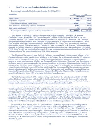 68
4. Short-Term and Long-Term Debt, Including Capital Leases
Long-term debt consisted of the following at December 31, 2014 and 2013:
December 31, 2014 2013
(In thousands)
Credit Facility $ 155,002 $ 135,000
Capital lease obligations 1,809 2,645
Total long-term debt and capital leases 156,811 137,645
Less: portion of Credit Facility classified as short-term (2,002) (35,000)
Less: current installments (763) (875)
Total long-term debt and capital leases, less current installments $ 154,046 $ 101,770
The Company, its subsidiaries Crawford  Company Risk Services Investments Limited (the “UK Borrower”),
Crawford  Company (Canada) Inc. (the “Canadian Borrower”) and Crawford  Company (Australia) Pty. Ltd. (the
“Australian Borrower”), (the Company, together with such subsidiaries, as borrowers (the “Borrowers”)), the Company’s
guarantor subsidiaries party thereto, Wells Fargo Bank, National Association, as administrative agent and a lender (“Wells
Fargo”), and the other lenders party thereto (together with Wells Fargo, the “Lenders”), are party to a Credit Agreement,
dated as of December 8, 2011 (as amended, the “Credit Facility”). On November 28, 2014, the Credit Facility was amended
to provide the Company the ability to complete its previously announced acquisition of GAB Robins Holdings UK Limited
(GAB Robins), which was completed on December 1, 2014, and to make certain other technical amendments. See Note 17,
Subsequent Events, for further discussion of the GAB Robins acquisition.
The obligations of the Borrowers under the Credit Facility are guaranteed by each existing domestic subsidiary of the
Company and certain existing material foreign subsidiaries of the Company that are disregarded entities for U.S. income tax
purposes (each a Disregarded Foreign Entity). Such obligations are required to be guaranteed by each subsequently
acquired or formed material domestic subsidiary and Disregarded Foreign Entity (each, a Guarantor), and the obligations of
the Foreign Borrowers are also guaranteed by the Company. In addition, the Borrowers' obligations under the Credit Facility
are secured by a first priority lien on substantially all of the personal property of the Company and the Guarantors, including,
without limitation, intellectual property, 100% of the capital stock of the Company's and the Guarantors' present and future
domestic subsidiaries and 65% of the voting stock and 100% of the non-voting stock issued by any present and future first-
tier material foreign subsidiary of the Company or any Guarantor. In addition, the obligations of the Foreign Borrowers are
secured by a first priority lien on 100% of the capital stock of the Foreign Borrowers.
The Credit Facility consists of a $400.0 million revolving credit facility, with a letter of credit subfacility of $100.0
million. The Credit Facility contains sublimits of $185.0 million for borrowings by the UK Borrower, $40.0 million for
borrowings by the Canadian Borrower, and $15.0 million for borrowings by the Australian Borrower. The Credit Facility
matures, and all amounts outstanding thereunder will be due and payable, on November 25, 2018.
Borrowings under the Credit Facility may be made in U.S. dollars, Euros, the currencies of Canada, Japan, Australia or
United Kingdom and, subject to the terms of the Credit Facility, other currencies. Borrowings under the Credit Facility bear
interest, at the option of the applicable Borrower, based on the Base Rate (as defined below) or the London Interbank Offered
Rate (LIBOR), in each case plus an applicable interest margin based on the Company's leverage ratio (as defined below),
provided that borrowings in foreign currencies may bear interest based on LIBOR only. The interest margin for LIBOR loans
ranges from 1.50% to 2.25% and for Base Rate loans ranges from 0.50% to 1.25%. Base Rate is defined as the highest of (i)
the Federal Funds Rate, as published by the Federal Reserve Bank of New York, plus 1/2 of 1%, (ii) the prime commercial
lending rate of the Administrative Agent and (iii) LIBOR for a one month interest period plus 1.0%.
At December 31, 2014 and 2013, a total of $155,002,000 and $135,000,000, respectively, was outstanding under the
Credit Facility. In addition, undrawn commitments under letters of credit totaling $17,511,000 and $17,837,000 were
outstanding at December 31, 2014 and 2013, respectively, under the letters of credit subfacility of the Credit Facility. These
letter of credit commitments were for the Company’s own obligations. Including the amounts committed under the letters of
credit subfacility, the available borrowing capacity under the Credit Facility totaled $149,134,000 and $247,163,000 at
December 31, 2014 and 2013, respectively. The 2014 available balance takes into consideration the $78,355,000 in debt
incurred by the UK borrower discussed in Note 17, Subsequent Events, which is not on the Company's balance sheet at
December 31, 2014.
Table of Contents
This proof is printed at 96% of original size
This line represents final trim and will not print
 