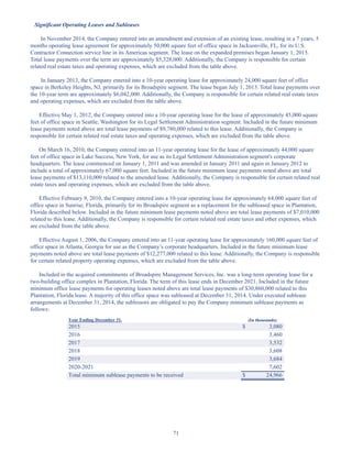 71
Significant Operating Leases and Subleases
In November 2014, the Company entered into an amendment and extension of an existing lease, resulting in a 7 years, 5
months operating lease agreement for approximately 50,000 square feet of office space in Jacksonville, FL, for its U.S.
Contractor Connection service line in its Americas segment. The lease on the expanded premises began January 1, 2015.
Total lease payments over the term are approximately $5,328,000. Additionally, the Company is responsible for certain
related real estate taxes and operating expenses, which are excluded from the table above.
In January 2013, the Company entered into a 10-year operating lease for approximately 24,000 square feet of office
space in Berkeley Heights, NJ, primarily for its Broadspire segment. The lease began July 1, 2013. Total lease payments over
the 10-year term are approximately $6,042,000. Additionally, the Company is responsible for certain related real estate taxes
and operating expenses, which are excluded from the table above.
Effective May 1, 2012, the Company entered into a 10-year operating lease for the lease of approximately 45,000 square
feet of office space in Seattle, Washington for its Legal Settlement Administration segment. Included in the future minimum
lease payments noted above are total lease payments of $9,780,000 related to this lease. Additionally, the Company is
responsible for certain related real estate taxes and operating expenses, which are excluded from the table above.
On March 16, 2010, the Company entered into an 11-year operating lease for the lease of approximately 44,000 square
feet of office space in Lake Success, New York, for use as its Legal Settlement Administration segment's corporate
headquarters. The lease commenced on January 1, 2011 and was amended in January 2011 and again in January 2012 to
include a total of approximately 67,000 square feet. Included in the future minimum lease payments noted above are total
lease payments of $13,110,000 related to the amended lease. Additionally, the Company is responsible for certain related real
estate taxes and operating expenses, which are excluded from the table above.
Effective February 9, 2010, the Company entered into a 10-year operating lease for approximately 64,000 square feet of
office space in Sunrise, Florida, primarily for its Broadspire segment as a replacement for the subleased space in Plantation,
Florida described below. Included in the future minimum lease payments noted above are total lease payments of $7,010,000
related to this lease. Additionally, the Company is responsible for certain related real estate taxes and other expenses, which
are excluded from the table above.
Effective August 1, 2006, the Company entered into an 11-year operating lease for approximately 160,000 square feet of
office space in Atlanta, Georgia for use as the Company’s corporate headquarters. Included in the future minimum lease
payments noted above are total lease payments of $12,277,000 related to this lease. Additionally, the Company is responsible
for certain related property operating expenses, which are excluded from the table above.
Included in the acquired commitments of Broadspire Management Services, Inc. was a long-term operating lease for a
two-building office complex in Plantation, Florida. The term of this lease ends in December 2021. Included in the future
minimum office lease payments for operating leases noted above are total lease payments of $30,860,000 related to this
Plantation, Florida lease. A majority of this office space was subleased at December 31, 2014. Under executed sublease
arrangements at December 31, 2014, the sublessors are obligated to pay the Company minimum sublease payments as
follows:
Year Ending December 31, (In thousands)
2015 $ 3,080
2016 3,460
2017 3,532
2018 3,608
2019 3,684
2020-2021 7,602
Total minimum sublease payments to be received $ 24,966
Table of Contents
This proof is printed at 96% of original size
This line represents final trim and will not print
 
