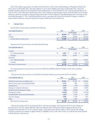 72
One of the sublease agreements is for three of the four floors of one of the leased buildings in Plantation, Florida; this
lease expires in December 2021. The other sublease is for an entire building and expires in December 2021. This lease
includes surrender options for the fourth floor between December 31, 2015 and June 30, 2017, and for the third floor as of
June 30, 2017, each with twelve months prior notice. The Company recognized pretax losses of $4,285,000 in 2012 on these
subleases, which are included in Special charges and credits in the Company's Consolidated Statements of Income for the
year ended December 31, 2012. Should the sublessor elect to surrender one or both floors and the Company is unable to
secure another sublessor, it may be required to recognize additional losses on this lease.
7. Income Taxes
Income before income taxes consisted of the following:
Year Ended December 31, 2014 2013 2012
(In thousands)
U.S. $ 40,840 $ 50,234 $ 48,514
Foreign 19,048 30,868 34,926
Income before income taxes $ 59,888 $ 81,102 $ 83,440
The provision for income taxes consisted of the following:
Year Ended December 31, 2014 2013 2012
(In thousands)
Current:
U.S. federal and state $ 4,867 $ 3,680 $ 1,375
Foreign 8,724 10,461 12,956
Deferred:
U.S. federal and state 13,645 14,004 19,831
Foreign 1,544 1,621 (476)
Provision for income taxes $ 28,780 $ 29,766 $ 33,686
Net cash payments for income taxes were $13,017,000, $21,030,000, and $14,378,000 in 2014, 2013, and 2012,
respectively.
The provision for income taxes is reconciled to the federal statutory income tax rate of 35% as follows:
Year Ended December 31, 2014 2013 2012
(In thousands)
Federal income taxes at statutory rate $ 20,961 $ 28,385 $ 29,204
State income taxes, net of federal benefit 1,975 988 1,273
Foreign taxes 1,544 (778) (1,640)
Change in valuation allowance 3,023 2,479 3,095
Research and development credits (266) (1,909) 49
Foreign tax credits (1,043) (3,542) (1,524)
Nondeductible meals and entertainment 1,662 1,102 807
Tax rate changes 1,002 1,749 927
Other (78) 1,292 1,495
Provision for income taxes $ 28,780 $ 29,766 $ 33,686
The tax rate change in 2014 was primarily due to state tax rate changes. The fiscal year 2013 tax rate change was
primarily due to the U.K. Finance Bill 2013 that was enacted in 2013. This bill included a change in the main U.K.
corporation tax rate from 23% to 21% effective April 1, 2014 and to 20% effective April 1, 2015. This tax rate change
resulted in a discrete tax expense of approximately $1,300,000 in 2013 as the value of the U.K. deferred tax assets declined
with the decrease in the tax rate.
Table of Contents
This proof is printed at 96% of original size
This line represents final trim and will not print
 
