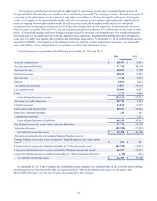 73
The Company generally does not provide for additional U.S. and foreign income taxes on undistributed earnings of
foreign subsidiaries because they are considered to be indefinitely reinvested. The Company’s intent is for such earnings to be
reinvested by the subsidiaries or to be repatriated only when it would be tax effective through the utilization of foreign tax
credits. An exception to this general policy could occur if a very unusual event or project generated profits significantly in
excess of ongoing business reinvestment needs. If such an event occurs, the Company would analyze its anticipated
investment needs in that region and provide for U.S. taxes for earnings that are not expected to be permanently reinvested.
Such an event occurred in 2013 and 2012, and the Company provided for additional U.S. and foreign income taxes on such
profits. All historical earnings and future foreign earnings needed for business reinvestment needs will remain permanently
reinvested and will be used to provide working capital for these operations, fund defined benefit pension plan obligations,
repay non-U.S. debt, fund capital improvements, and fund future acquisitions. At December 31, 2014, undistributed earnings
totaled $173,800,000. Determination of the deferred income tax liability on these undistributed earnings is not practicable
since such liability, if any, is dependent on circumstances existing when remittance occurs.
Deferred income taxes consisted of the following at December 31, 2014 and 2013:
2014 2013
(In thousands)
Accrued compensation $ 10,497 $ 13,463
Accrued pension liabilities 47,740 34,109
Self-insured risks 10,025 10,280
Deferred revenues 10,562 10,785
Accrued rent 2,148 2,553
Interest 6,036 4,832
Tax credit carryforwards 44,837 54,470
Loss carryforwards 20,094 19,447
Other 2,223 3,816
Gross deferred income tax assets 154,162 153,755
Accounts receivable allowance 10,724 9,899
Unbilled revenues 14,813 18,738
Depreciation and amortization 60,553 62,552
Other post-retirement benefits 343 561
Unrepatriated earnings — 3,297
Gross deferred income tax liabilities 86,433 95,047
Net deferred income tax assets before valuation allowance 67,729 58,708
Valuation allowance (15,231) (12,518)
Net deferred income tax assets $ 52,498 $ 46,190
Amounts recognized in the Consolidated Balance Sheets consist of :
Current deferred income tax assets included in Prepaid expenses and other current
assets $ 565 $ 471
Current deferred income tax liabilities included in Deferred income taxes (14,523) (15,063)
Long-term deferred income tax assets included in Deferred income tax assets 66,927 61,375
Long-term deferred income tax liabilities included in Other noncurrent liabilities (471) (593)
Net deferred income tax assets $ 52,498 $ 46,190
At December 31, 2014, the Company had deferred tax assets related to loss carryforwards of $21,038,000, before netting
of unrecognized tax benefits of $944,000. An estimated $10,017,000 of the deferred tax assets will not expire, and
$11,021,000 will expire over the next 20 years if not utilized by the Company.
Table of Contents
This proof is printed at 96% of original size
This line represents final trim and will not print
 