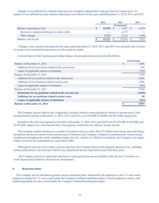 74
Changes in our deferred tax valuation allowance are recorded as adjustments to the provision for income taxes. An
analysis of our deferred tax asset valuation allowances is as follows for the years ended December 31, 2014, 2013, and 2012.
2014 2013 2012
(In thousands)
Balance, beginning of year $ 12,518 $ 7,927 $ 4,459
Increase in valuation allowance for state credits — 2,277 —
Other changes 2,713 2,314 3,468
Balance, end of year $ 15,231 $ 12,518 $ 7,927
Changes to the valuation allowance for the years ended December 31, 2014, 2013, and 2012 were primarily due to losses
in certain of our international operations as well as state tax credits.
A reconciliation of the beginning and ending balance of unrecognized income tax benefits follows:
(In thousands)
Balance at December 31, 2011 $ 1,806
Additions for tax provisions related to the current year 330
Lapses of applicable statutes of limitation (382)
Balance at December 31, 2012 1,754
Additions for tax positions related to the current year 4,826
Additions for tax positions related to prior years 2,036
Lapses of applicable statutes of limitation (692)
Balance at December 31, 2013 7,924
Reductions for tax positions related to the current year (1,664)
Additions for tax positions related to prior years 49
Lapses of applicable statutes of limitation (412)
Balance at December 31, 2014 $ 5,897
The Company accrues interest and, if applicable, penalties related to unrecognized tax benefits in income taxes. Total
accrued interest expense at December 31, 2014, 2013, and 2012, was $104,000, $134,000, and $619,000, respectively.
Included in the total unrecognized tax benefits at December 31, 2014, 2013, and 2012 were $2,475,000, $2,693,000, and
$1,401,000, respectively, of tax benefits that, if recognized, would affect the effective income tax rate.
The Company conducts business in a number of countries and, as a result, files U.S. federal and various state and foreign
jurisdiction income tax returns. In the normal course of business, the Company is subject to examination by various taxing
jurisdictions throughout the world, including Canada, the U.K., and the U.S. With few exceptions, the Company is no longer
subject to income tax examinations for years before 2004.
Although the outcome of tax audits is always uncertain, the Company believes that adequate amounts of tax, including
interest and penalties, have been provided for any adjustments that are expected to result from those years.
The Company expects no significant reductions to unrecognized income tax benefits within the next 12 months as a
result of projected resolutions of income tax uncertainties.
8. Retirement Plans
The Company and its subsidiaries sponsor various retirement plans. Substantially all employees in the U.S. and certain
employees outside the U.S. are covered under the Company’s defined contribution plans. Certain employees, retirees, and
eligible dependents are also covered under the Company’s defined benefit pension plans.
Table of Contents
This proof is printed at 96% of original size
This line represents final trim and will not print
 
