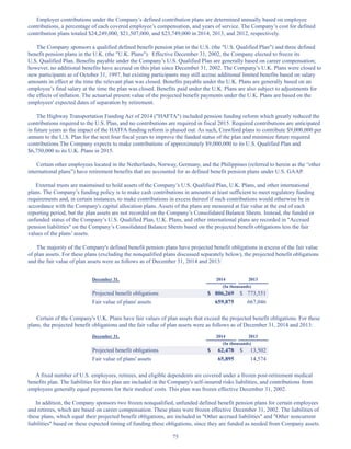75
Employer contributions under the Company’s defined contribution plans are determined annually based on employee
contributions, a percentage of each covered employee’s compensation, and years of service. The Company’s cost for defined
contribution plans totaled $24,249,000, $21,507,000, and $23,749,000 in 2014, 2013, and 2012, respectively.
The Company sponsors a qualified defined benefit pension plan in the U.S. (the U.S. Qualified Plan) and three defined
benefit pension plans in the U.K. (the U.K. Plans). Effective December 31, 2002, the Company elected to freeze its
U.S. Qualified Plan. Benefits payable under the Company’s U.S. Qualified Plan are generally based on career compensation;
however, no additional benefits have accrued on this plan since December 31, 2002. The Company’s U.K. Plans were closed to
new participants as of October 31, 1997, but existing participants may still accrue additional limited benefits based on salary
amounts in effect at the time the relevant plan was closed. Benefits payable under the U.K. Plans are generally based on an
employee’s final salary at the time the plan was closed. Benefits paid under the U.K. Plans are also subject to adjustments for
the effects of inflation. The actuarial present value of the projected benefit payments under the U.K. Plans are based on the
employees' expected dates of separation by retirement.
The Highway Transportation Funding Act of 2014 (HAFTA) included pension funding reform which greatly reduced the
contributions required to the U.S. Plan, and no contributions are required in fiscal 2015. Required contributions are anticipated
in future years as the impact of the HATFA funding reform is phased out. As such, Crawford plans to contribute $9,000,000 per
annum to the U.S. Plan for the next four fiscal years to improve the funded status of the plan and minimize future required
contributions.The Company expects to make contributions of approximately $9,000,000 to its U.S. Qualified Plan and
$6,750,000 to its U.K. Plans in 2015.
Certain other employees located in the Netherlands, Norway, Germany, and the Philippines (referred to herein as the “other
international plans”) have retirement benefits that are accounted for as defined benefit pension plans under U.S. GAAP.
External trusts are maintained to hold assets of the Company’s U.S. Qualified Plan, U.K. Plans, and other international
plans. The Company’s funding policy is to make cash contributions in amounts at least sufficient to meet regulatory funding
requirements and, in certain instances, to make contributions in excess thereof if such contributions would otherwise be in
accordance with the Company's capital allocation plans. Assets of the plans are measured at fair value at the end of each
reporting period, but the plan assets are not recorded on the Company’s Consolidated Balance Sheets. Instead, the funded or
unfunded status of the Company’s U.S. Qualified Plan, U.K. Plans, and other international plans are recorded in Accrued
pension liabilities on the Company’s Consolidated Balance Sheets based on the projected benefit obligations less the fair
values of the plans’ assets.
The majority of the Company's defined benefit pension plans have projected benefit obligations in excess of the fair value
of plan assets. For these plans (excluding the nonqualified plans discussed separately below), the projected benefit obligations
and the fair value of plan assets were as follows as of December 31, 2014 and 2013:
December 31, 2014 2013
(In thousands)
Projected benefit obligations $ 806,269 $ 773,551
Fair value of plans' assets 659,875 667,046
Certain of the Company's U.K. Plans have fair values of plan assets that exceed the projected benefit obligations. For these
plans, the projected benefit obligations and the fair value of plan assets were as follows as of December 31, 2014 and 2013:
December 31, 2014 2013
(In thousands)
Projected benefit obligations $ 62,478 $ 13,502
Fair value of plans' assets 65,895 14,574
A fixed number of U.S. employees, retirees, and eligible dependents are covered under a frozen post-retirement medical
benefits plan. The liabilities for this plan are included in the Company's self-insured risks liabilities, and contributions from
employees generally equal payments for their medical costs. This plan was frozen effective December 31, 2002.
In addition, the Company sponsors two frozen nonqualified, unfunded defined benefit pension plans for certain employees
and retirees, which are based on career compensation. These plans were frozen effective December 31, 2002. The liabilities of
these plans, which equal their projected benefit obligations, are included in Other accrued liabilities and Other noncurrent
liabilities based on these expected timing of funding these obligations, since they are funded as needed from Company assets.
Table of Contents
This proof is printed at 96% of original size
This line represents final trim and will not print
 