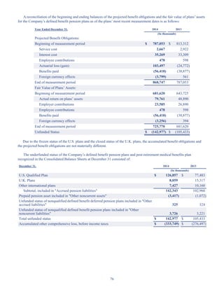 76
A reconciliation of the beginning and ending balances of the projected benefit obligations and the fair value of plans’ assets
for the Company’s defined benefit pension plans as of the plans’ most recent measurement dates is as follows:
Year Ended December 31, 2014 2013
(In thousands)
Projected Benefit Obligations:
Beginning of measurement period $ 787,053 $ 813,312
Service cost 2,667 2,922
Interest cost 35,269 33,309
Employee contributions 478 598
Actuarial loss (gain) 103,497 (24,772)
Benefits paid (56,418) (38,877)
Foreign currency effects (3,799) 561
End of measurement period 868,747 787,053
Fair Value of Plans’ Assets:
Beginning of measurement period 681,620 643,725
Actual return on plans’ assets 79,761 48,890
Employer contributions 23,585 26,890
Employee contributions 478 598
Benefits paid (56,418) (38,877)
Foreign currency effects (3,256) 394
End of measurement period 725,770 681,620
Unfunded Status $ (142,977) $ (105,433)
Due to the frozen status of the U.S. plans and the closed status of the U.K. plans, the accumulated benefit obligations and
the projected benefit obligations are not materially different.
The underfunded status of the Company’s defined benefit pension plans and post-retirement medical benefits plan
recognized in the Consolidated Balance Sheets at December 31 consisted of:
December 31, 2014 2013
(In thousands)
U.S. Qualified Plan $ 126,857 $ 77,483
U.K. Plans 8,059 15,317
Other international plans 7,427 10,160
Subtotal, included in Accrued pension liabilities 142,343 102,960
Prepaid pension asset included in Other noncurrent assets (3,417) (1,072)
Unfunded status of nonqualified defined benefit deferred pension plans included in Other
accrued liabilities 325 324
Unfunded status of nonqualified defined benefit pension plans included in Other
noncurrent liabilities 3,726 3,221
Total unfunded status $ 142,977 $ 105,433
Accumulated other comprehensive loss, before income taxes $ (333,749) $ (276,497)
Table of Contents
This proof is printed at 96% of original size
This line represents final trim and will not print
 