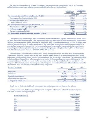 77
The following tables set forth the 2014 and 2013 changes in accumulated other comprehensive loss for the Company’s
defined benefit retirement plans and post-retirement medical benefits plan on a combined basis.
Defined Benefit
Pension Plans
Post-Retirement
Medical Benefits
Plan
(In thousands)
Net unrecognized actuarial (loss) gain, December 31, 2012 $ (320,742) $ 1,674
Amortization of net loss (gain) during 2013 13,263 (209)
Net gain arising during 2013 30,679 —
Currency translation for 2013 (1,162) —
Net unrecognized actuarial (loss) gain, December 31, 2013 (277,962) 1,465
Amortization of net loss (gain) during 2014 11,828 (153)
Net loss arising during 2014 (69,273) (400)
Currency translation for 2014 746 —
Net unrecognized actuarial (loss) gain, December 31, 2014 $ (334,661) $ 912
Unrecognized losses reflect changes in the discount rates and differences between expected and actual asset returns, which
are being amortized over future periods. These unrecognized losses may be recovered in future periods through actuarial gains.
However, unless the minimum amount required to be amortized is below a corridor amount equal to 10.0% of the greater of the
projected benefit obligation or the market-related value of plan assets, these unrecognized actuarial losses are required to be
amortized and recognized in future periods. Net unrecognized actuarial losses included in accumulated other comprehensive
loss and expected to be recognized in net periodic benefit costs during the year ending December 31, 2015 for the U.S. and
U.K. defined benefit pension plans are $12,913,000 ($8,613,000 net of tax).
Pension expense is affected by the accounting policy used to determine the value of plan assets at the measurement date.
The Company applies the expected return on plan assets using fair market value as of the annual measurement date. The fair
market value method results in greater volatility to pension expense than the calculated value method. The amounts recognized
in the Consolidated Balance Sheets reflect a snapshot of the state of the Company's long-term pension liabilities at the plan
measurement date and the effect of mark-to-market accounting on plan assets. Net periodic benefit cost related to all of the
Company’s defined benefit pension plans recognized in the Company’s Consolidated Statements of Income for the years ended
December 31, 2014, 2013, and 2012 included the following components:
Year Ended December 31, 2014 2013 2012
(In thousands)
Service cost $ 2,667 $ 2,922 $ 2,220
Interest cost 35,270 33,309 35,137
Expected return on assets (45,481) (42,949) (42,505)
Amortization of actuarial loss 11,828 13,263 9,832
Net periodic benefit cost $ 4,284 $ 6,545 $ 4,684
Benefit cost for the U.S. defined benefit pension plans does not include service cost since the plan is frozen.
Over the next ten years, the following benefit payments are expected to be required to be made from the Company’s
U.S. and U.K. defined benefit pension plans:
Year Ending December 31,
Expected Benefit
Payments
(In thousands)
2015 $ 42,227
2016 43,259
2017 44,038
2018 44,729
2019 45,396
2020-2024 233,228
Table of Contents
This proof is printed at 96% of original size
This line represents final trim and will not print
 