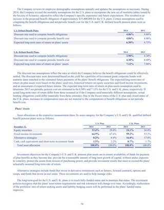 78
The Company reviews its employee demographic assumptions annually and updates the assumptions as necessary. During
2014, the Company revised the mortality assumptions for the U.S. plans to incorporate the new set of mortality tables issued by
the Society of Actuaries, adjusted to reflect the Company's specific experience and future expectations. This resulted in an
increase in the projected benefit obligation of approximately $35,400,000 for the U.S. plans. Certain assumptions used in
computing the benefit obligations and net periodic benefit cost for the U.S. and U.K. defined benefit pension plans were as
follows:
U.S. Defined Benefit Plans: 2014 2013
Discount rate used to compute benefit obligations 4.06% 4.86%
Discount rate used to compute periodic benefit cost 4.86% 4.06%
Expected long-term rates of return on plans' assets 6.50% 6.75%
U.K. Defined Benefit Plans: 2014 2013
Discount rate used to compute benefit obligations 3.90% 4.30%
Discount rate used to compute periodic benefit cost 4.30% 4.40%
Expected long-term rates of return on plans’ assets 7.12% 7.06%
The discount rate assumptions reflect the rates at which the Company believes the benefit obligations could be effectively
settled. The discount rates were determined based on the yield for a portfolio of investment grade corporate bonds with
maturity dates matched to the estimated future payments of the plans’ benefit obligations. The expected long-term rates of
return on plan assets were based on the plans’ asset mix, historical returns on equity securities and fixed income investments,
and an assessment of expected future returns. The expected long-term rates of return on plan assets assumption used to
determine 2015 net periodic pension cost are estimated to be 6.50% and 7.12% for the U.S. and U.K. plans, respectively. If
actual long-term rates of return differ from those assumed or if the Company used materially different assumptions, actual
funding obligations could differ materially from these estimates. Due to the frozen status of the U.S. plan and closed status of
the U.K. plans, increases in compensation rates are not material to the computations of benefit obligations or net periodic
benefit cost.
Plans’Assets
Asset allocations at the respective measurement dates, by asset category, for the Company’s U.S. and U.K. qualified defined
benefit pension plans were as follows:
U.S. Plan U.K. Plans
December 31, 2014 2013 2014 2013
Equity securities 33.4% 29.8% 24.1% 26.0%
Fixed income investments 64.9% 67.6% 59.2% 55.3%
Alternative strategies 0.2% 0.4% 16.0% 17.0%
Cash, cash equivalents and short-term investment funds 1.5% 2.2% 0.7% 1.7%
Total asset allocation 100.0% 100.0% 100.0% 100.0%
Investment objectives for the Company’s U.S. and U.K. pension plan assets are to ensure availability of funds for payment
of plan benefits as they become due; provide for a reasonable amount of long-term growth of capital, without undue exposure
to volatility; protect the assets from erosion of purchasing power; and provide investment results that meet or exceed the plans'
actuarially assumed long-term rate of return.
Alternative strategies include funds that invest in derivative instruments such as futures, forward contracts, options and
swaps, and funds that invest in real estate. These investments are used to help manage risks.
The long-term goal for the U.S. and U.K. plans is to reach fully-funded status and to maintain that status. The investment
policies recognize that the plans’ asset return requirements and risk tolerances will change over time. Accordingly, reallocation
of the portfolios’ mix of return-seeking assets and liability-hedging assets will be performed as the plans’ funded status
improves.
Table of Contents
This proof is printed at 96% of original size
This line represents final trim and will not print
 