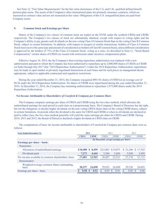 79
See Note 12, Fair Value Measurements for the fair value disclosures of the U.S. and U.K. qualified defined benefit
pension plan assets. The assets of the Company's other international plans are primarily insurance contracts, which are
measured at contract value and are not measured at fair value. Obligations of the U.S. nonqualified plans are paid from
Company assets.
9. Common Stock and Earnings per Share
Shares of the Company's two classes of common stock are traded on the NYSE under the symbols CRDA and CRDB,
respectively. The Company's two classes of stock are substantially identical, except with respect to voting rights and the
Company's ability to pay greater cash dividends on the non-voting Class A Common Stock than on the voting Class B Common
Stock, subject to certain limitations. In addition, with respect to mergers or similar transactions, holders of Class A Common
StockmustreceivethesametypeandamountofconsiderationasholdersofClassBCommonStock,unlessdifferentconsideration
is approved by the holders of 75% of the Class A Common Stock, voting as a class. As described in Note 11, Stock-Based
Compensation, certain shares of CRDA are issued with restrictions under incentive compensation plans.
Effective August 16, 2014, the the Company's then-existing repurchase authorization was replaced with a new
authorization pursuant to which the Company has been authorized to repurchase up to 2,000,000 shares of CRDA or CRDB
(or both) through July 2017 (the 2014 Repurchase Authorization). Under the 2014 Repurchase Authorization, repurchases
may be made in open market or privately negotiated transactions at such times and for such prices as management deems
appropriate, subject to applicable contractual and regulatory restrictions.
During the year ended December 31, 2014, the Company reacquired 409,192 shares of CRDA at an average cost of
$8.28 under the 2014 Repurchase Authorization. No shares of CRDB were repurchased during the year ended December 31,
2014. At December 31, 2014, the Company has remaining authorization to repurchase 1,973,000 shares under the 2014
Repurchase Authorization.
Net Income Attributable to Shareholders of Crawford  Company per Common Share
The Company computes earnings per share of CRDA and CRDB using the two-class method, which allocates the
undistributed earnings for each period to each class on a proportionate basis. The Company's Board of Directors has the right,
but not the obligation, to declare higher dividends on the non-voting CRDA shares than on the voting CRDB shares, subject
to certain limitations. In periods when the dividend is the same for CRDA and CRDB or when no dividends are declared or
paid to either class, the two-class method generally will yield the same earnings per share for CRDA and CRDB. During
2014, 2013 and 2012, the Board of Directors declared a higher dividend on CRDA than on CRDB.
The computations of basic net income attributable to shareholders of Crawford  Company per common share were as
follows:
Year Ended December 31, 2014 2013 2012
CRDA CRDB CRDA CRDB CRDA CRDB
(In thousands, except earnings per share)
Earnings per share - basic:
Numerator:
Allocation of undistributed earnings $10,408 $ 8,499 $23,063 $19,075 $ 21,246 $ 17,762
Dividends paid 7,273 4,444 5,384 3,456 5,930 3,950
Net income available to common shareholders, basic 17,681 12,943 28,447 22,531 27,176 21,712
Denominator:
Weighted-average common shares outstanding,
basic 30,237 24,690 29,853 24,690 29,536 24,693
Earnings per share - basic $ 0.58 $ 0.52 $ 0.95 $ 0.91 $ 0.92 $ 0.88
Table of Contents
This proof is printed at 96% of original size
This line represents final trim and will not print
 