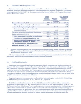 81
10. Accumulated Other Comprehensive Loss
Comprehensive income (loss) for the Company consists of the total of net income, foreign currency translation
adjustments, and accrued pension and retiree medical liability adjustments. The changes in components of Accumulated
other comprehensive loss (AOCL), net of taxes and noncontrolling interests, included in the Company’s Consolidated
Balance Sheets were as follows:
Foreign
currency
translation
adjustments
Retirement
liabilities
AOCL attributable
to shareholders of
Crawford 
Company
(In thousands)
Balance at December 31, 2012 $ 7,778 $ (207,259) $ (199,481)
Other comprehensive loss before reclassifications (4,234) — (4,234)
Unrealized net gains arising during the year — 15,671 15,671
Amounts reclassified from accumulated other
comprehensive income (1)
— 8,834 8,834
Net current period other comprehensive (loss) income (4,234) 24,505 20,271
Balance at December 31, 2013 3,544 (182,754) (179,210)
Other comprehensive loss before reclassifications (8,203) — (8,203)
Unrealized net losses arising during the year — (43,181) (43,181)
Amounts reclassified from accumulated other
comprehensive income to net income (1)
— 8,636 8,636
Net current period other comprehensive loss (8,203) (34,545) (42,748)
Balance at December 31, 2014 $ (4,659) $ (217,299) $ (221,958)
(1)
Retirement liabilities reclassified to net income are related to the amortization of actuarial losses and are included in
Selling, general, and administrative expenses in the Company's Consolidated Statements of Income. See Note 8,
Retirement Plans for additional details.
The other comprehensive loss amounts attributable to noncontrolling interests shown in the Company's Consolidated
Statements of Shareholders' Investment are foreign currency translation adjustments.
11. Stock-Based Compensation
The Company has various stock-based incentive compensation plans for its employees and members of its Board of
Directors. Only shares of CRDA can be issued under these plans. The fair value of an equity award is estimated on the grant
date without regard to service or performance conditions. The fair value is recognized as compensation expense over the
requisite service period for all awards that vest. When recognizing compensation expense, estimates are made for the number
of awards that are expected to vest, and subsequent adjustments are made to reflect both changes in the number of shares
expected to vest and actual vesting. Compensation expense recognized at the end of any year equals at least the portion of the
grant-date value of an award that has vested at that date.
The pretax compensation expense recognized for all stock-based compensation plans was $1,189,000, $3,835,000, and
$3,660,000 for the years ended December 31, 2014, 2013, and 2012, respectively.
The total income tax benefit recognized in the Consolidated Statements of Income for stock-based compensation
arrangements was approximately $311,000, $1,338,000, and $1,221,000 for the years ended December 31, 2014, 2013, and
2012, respectively. Some of the Company’s stock-based compensation awards are granted under plans which are designed not
to be taxable as compensation to the recipient based on tax laws of the U.S. or other applicable country. Accordingly, the
Company does not recognize tax benefits on all of its stock-based compensation expense. Adjustments to additional paid-in
capital for differences between deductions taken on its income tax returns related to stock-based compensation plans and the
related income tax benefits previously recognized for financial reporting purposes were not significant in any year.
Table of Contents
This proof is printed at 96% of original size
This line represents final trim and will not print
 