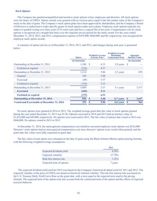 82
Stock Options
The Company has granted nonqualified and incentive stock options to key employees and directors. All stock options
were for shares of CRDA. Option awards were granted with an exercise price equal to the fair market value of the Company’s
stock on the date of grant. The Company’s stock option plans have been approved by shareholders, and the Company’s Board
of Directors is authorized to make specific grants of stock options under active plans. Employee stock options typically are
subject to graded vesting over three years (33% each year) and have a typical life of ten years. Compensation cost for stock
options is recognized on a straight-line basis over the requisite service period for the entire award. For the years ended
December 31, 2014, 2013, and 2012, compensation expense of $474,000, $640,000, and $0, respectively, was recognized for
employee stock option awards.
A summary of option activity as of December 31, 2014, 2013, and 2012, and changes during each year, is presented
below:
Shares
Weighted-Average
Exercise Price
Weighted-Average
Remaining
Contractual Term
Aggregate
Intrinsic Value
(In thousands) (In thousands)
Outstanding at December 31, 2011 1,348 $ 6.33 2.9 years $ —
Forfeited or expired (234) 8.57
Outstanding at December 31, 2012 1,114 5.86 2.5 years 459
Granted 749 5.08
Exercised (49) 5.57
Forfeited or expired (154) 5.22
Outstanding at December 31, 2013 1,660 5.57 5.1 years 3,517
Exercised (449) 5.11
Forfeited or expired (375) 6.51
Outstanding at December 31, 2014 836 $ 5.40 6.7 years $ 2,647
Vested and Exercisable at December 31, 2014 353 $ 5.84 4.6 years $ 964
No stock options were granted in 2014 or 2012. The weighted average grant date fair value of stock options granted
during the year ended December 31, 2013 was $1.86. Options exercised in 2014 and 2013 had an intrinsic value of
$1,622,000 and $49,000, respectively. No options were exercised in 2012. The fair value of options that vested in 2014 was
$846,000. No options vested in 2013 or 2012.
At December 31, 2014, the unrecognized compensation cost related to unvested employee stock options was $236,000.
Directors’ stock options had no unrecognized compensation cost since directors’ options were vested when granted, and the
grant-date fair values were fully expensed on grant date.
The fair value of each option was estimated on the date of grant using the Black-Scholes-Merton option-pricing formula,
with the following weighted average assumptions:
2013
Expected dividend yield 4.50%
Expected volatility 57.70%
Risk-free interest rate 1.22%
Expected term of options 7 years
The expected dividend yield used for 2013 was based on the Company's historical dividend yield for 2011 and 2012. The
expected volatility of the price of CRDA was based on historical realized volatility. The risk-free interest rate was based on
the U.S. Treasury Daily Yield Curve Rate on the grant date, with a term equal to the expected term used in the pricing
formula. The expected term of the option took into account both the contractual term of the option and the effects of expected
exercise behavior.
Table of Contents
This proof is printed at 96% of original size
This line represents final trim and will not print
 