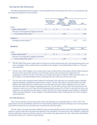 86
Recurring Fair Value Measurements
The following table presents the Company’s assets and liabilities that are measured at fair value on a recurring basis and
are categorized using the fair value hierarchy:
December 31, 2014
Quoted Prices in
Active Markets
(Level 1)
Significant
Other
Observable
Inputs (Level 2)
Significant
Unobservable
Inputs (Level 3) Total
(In thousands)
Assets:
Money market funds (1)
$ 11 $ — $ — $ 11
Derivative not designated as hedging instrument:
Cross currency basis swap (2)
— 3,140 — 3,140
Liabilities:
Contingent earnout liability (3)
— — 1,153 1,153
December 31, 2013
Level 1 Level 2 Level 3 Total
(In thousands)
Assets:
Money market funds (1)
$ 47 $ — $ — $ 47
Derivative not designated as hedging instruments:
Cross currency basis swap (2)
— 1,104 — 1,104
____________________
(1)
The fair values of the money market funds were based on recently quoted market prices and reported transactions in an
active marketplace. Money market funds are included on the Company’s Consolidated Balance Sheets in Cash and
cash equivalents.
(2)
The fair value of the Company's cross currency basis swap was derived from a discounted cash flow analysis based on
the terms of the swap and the forward curves for foreign currency rates and interest rates adjusted for the
counterparty's credit risk. The fair value of this cross currency basis swap is included in Other noncurrent assets on
the Company’s Consolidated Balance Sheets, based upon the term of the cross currency basis swap.
(3)
The fair value of the contingent earnout liability for the Buckley Scott acquisition was estimated using an internally-
prepared probability-weighted discounted cash flow analysis. The fair value analysis relied upon both Level 2 data
(publicly observable data such as market interest rates and capital structures of peer companies) and Level 3 data
(internal data such as the Company's operating projections). As such, these are Level 3 fair value measurements. The
valuation is sensitive to Level 3 data, with the maximum possible earnout of $1,153,000. As such, the fair value is not
expected to vary materially from the balance recorded. The fair value of the contingent earnout liability is included in
Other noncurrent liabilities on the Company’s Consolidated Balance Sheets, based upon the term of the contingent
earnout agreement.
Fair Value Disclosures
There were no transfers of assets between fair value levels during the years ended December 31, 2014 or 2013. The
categorization of assets and liabilities within the fair value hierarchy and the measurement techniques are reviewed quarterly.
Any transfers between levels are deemed to have occurred at the end of the quarter.
The fair values of accounts receivable, unbilled revenues, accounts payable and short-term borrowings approximate their
respective carrying values due to the short-term maturities of the instruments. The interest rate on the Company's variable rate
long-term debt resets at least every 90 days; therefore, the recorded value approximates fair value. These assets and liabilities
are measured within Level 2 of the fair value hierarchy.
Table of Contents
This proof is printed at 96% of original size
This line represents final trim and will not print
 