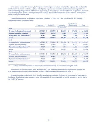 90
In the normal course of its business, the Company sometimes pays for certain out-of-pocket expenses that are thereafter
reimbursed by its clients. Under GAAP, these out-of-pocket expenses and associated reimbursements are required to be
included when reporting expenses and revenues, respectively, in the Company’s consolidated results of operations. However,
in evaluating segment results, Company management excludes these reimbursements and related expenses from segment
results, as they offset each other.
Financial information as of and for the years ended December 31, 2014, 2013, and 2012 related to the Company’s
reportable segments is presented below.
Americas EMEA/AP Broadspire
Legal Settlement
Administration Total
(In thousands)
2014
Revenues before reimbursements $ 359,319 $ 344,350 $ 268,890 $ 170,292 $ 1,142,851
Segment operating earnings 23,663 19,720 15,469 22,849 81,701
Depreciation and amortization (1)
4,747 5,193 8,448 5,895 24,283
Assets 124,992 240,760 103,894 122,129 591,775
2013
Revenues before reimbursements $ 342,240 $ 350,164 $ 252,242 $ 218,799 $ 1,163,445
Segment operating earnings 18,532 32,158 8,245 46,752 105,687
Depreciation and amortization (1)
4,007 5,167 7,381 5,252 21,807
Assets 131,765 261,127 109,933 111,869 614,694
2012
Revenues before reimbursements $ 334,431 $ 366,718 $ 238,960 $ 236,608 $ 1,176,717
Segment operating earnings 11,878 48,481 21 60,284 120,664
Depreciation and amortization (1)
4,309 5,105 6,811 4,263 20,488
Assets 137,609 284,981 110,984 106,878 640,452
______________________
(1)
Excludes amortization expense of finite-lived customer relationships and trade name intangible assets.
Substantially all revenues earned in the Broadspire and Legal Settlement Administration segments are earned in the
U.S. Substantially all of the revenues earned in the EMEA/AP segment are earned outside of the U.S.
Revenues by major service line in the U.S. and by area for other regions in the Americas segment and by major service
line for the Broadspire segment are shown in the following table. It is not practicable to provide revenues by service line for
the EMEA/AP segment.
Table of Contents
This proof is printed at 96% of original size
This line represents final trim and will not print
 