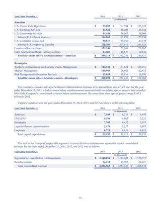 91
Year Ended December 31, 2014 2013 2012
(In thousands)
Americas
U.S. Claims Field Operations $ 95,859 $ 103,594 $ 105,932
U.S. Technical Services 24,822 28,209 29,122
U.S. Catastrophe Services 44,188 36,067 38,504
Subtotal U.S. Claims Services 164,869 167,870 173,558
U.S. Contractor Connection 50,517 36,046 27,470
Subtotal U.S. Property  Casualty 215,386 203,916 201,028
Canada—all service lines 129,246 122,748 120,767
Latin America/Caribbean—all service lines 14,687 15,576 12,636
Total Revenues before Reimbursements—Americas $ 359,319 $ 342,240 $ 334,431
Broadspire
Workers' Compensation and Liability Claims Management $ 112,334 $ 107,624 $ 100,051
Medical Management 140,903 128,802 122,833
Risk Management Information Services 15,653 15,816 16,076
Total Revenues before Reimbursements—Broadspire $ 268,890 $ 252,242 $ 238,960
The Company considers all Legal Settlement Administration revenues to be derived from one service line. For the year
ended December 31, 2012, it had revenues before reimbursements associated with two related special projects that exceeded
10% of the Company's consolidated revenues before reimbursements. Revenues from these special projects were $165.6
million in 2012.
Capital expenditures for the years ended December 31, 2014, 2013, and 2012 are shown in the following table:
Year Ended December 31, 2014 2013 2012
(In thousands)
Americas $ 7,109 $ 6,210 $ 4,944
EMEA/AP 5,186 4,663 5,225
Broadspire 7,705 6,452 7,187
Legal Settlement Administration 2,476 5,257 9,167
Corporate 6,721 8,431 6,653
Total capital expenditures $ 29,197 $ 31,013 $ 33,176
The total of the Company’s reportable segments’ revenues before reimbursements reconciled to total consolidated
revenues for the years ended December 31, 2014, 2013, and 2012 was as follows:
Year Ended December 31, 2014 2013 2012
(In thousands)
Segments’ revenues before reimbursements $ 1,142,851 $ 1,163,445 $ 1,176,717
Reimbursements 74,112 89,985 89,421
Total consolidated revenues $ 1,216,963 $ 1,253,430 $ 1,266,138
Table of Contents
This proof is printed at 96% of original size
This line represents final trim and will not print
 