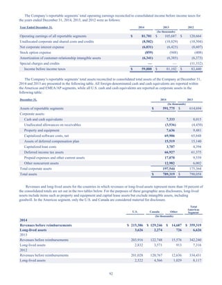92
The Company’s reportable segments’ total operating earnings reconciled to consolidated income before income taxes for
the years ended December 31, 2014, 2013, and 2012 were as follows:
Year Ended December 31, 2014 2013 2012
(In thousands)
Operating earnings of all reportable segments $ 81,701 $ 105,687 $ 120,664
Unallocated corporate and shared costs and credits (8,582) (10,829) (10,504)
Net corporate interest expense (6,031) (6,423) (8,607)
Stock option expense (859) (948) (408)
Amortization of customer-relationship intangible assets (6,341) (6,385) (6,373)
Special charges and credits — — (11,332)
Income before income taxes $ 59,888 $ 81,102 $ 83,440
The Company’s reportable segments’ total assets reconciled to consolidated total assets of the Company at December 31,
2014 and 2013 are presented in the following table. All foreign-denominated cash and cash equivalents are reported within
the Americas and EMEA/AP segments, while all U.S. cash and cash equivalents are reported as corporate assets in the
following table:
December 31, 2014 2013
(In thousands)
Assets of reportable segments $ 591,775 $ 614,694
Corporate assets:
Cash and cash equivalents 7,333 8,015
Unallocated allowances on receivables (3,536) (4,450)
Property and equipment 7,636 9,481
Capitalized software costs, net 69,906 65,848
Assets of deferred compensation plan 15,519 15,140
Capitalized loan costs 3,707 4,394
Deferred income tax assets 66,927 61,375
Prepaid expenses and other current assets 17,070 9,559
Other noncurrent assets 12,982 6,002
Total corporate assets 197,544 175,364
Total assets $ 789,319 $ 790,058
Revenues and long-lived assets for the countries in which revenues or long-lived assets represent more than 10 percent of
the consolidated totals are set out in the two tables below. For the purposes of these geographic area disclosures, long-lived
assets include items such as property and equipment and capital lease assets but exclude intangible assets, including
goodwill. In the Americas segment, only the U.S. and Canada are considered material for disclosure.
U.S. Canada Other
Total
Americas
Segment
(In thousands)
2014
Revenues before reimbursements $ 215,386 $ 129,246 $ 14,687 $ 359,319
Long-lived assets 3,626 2,274 726 6,626
2013
Revenues before reimbursements 203,916 122,748 15,576 342,240
Long-lived assets 2,832 3,571 913 7,316
2012
Revenues before reimbursements 201,028 120,767 12,636 334,431
Long-lived assets 2,522 4,566 1,029 8,117
Table of Contents
This proof is printed at 96% of original size
This line represents final trim and will not print
 
