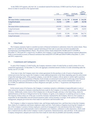 93
In the EMEA/AP segment, only the U.K. is considered material for disclosure; CEMEA and Asia Pacific regions are
shown in order to reconcile to the segment totals.
U.K. CEMEA Asia/Pacific
Total
EMEA/AP
Segment
(In thousands)
2014
Revenues before reimbursements $ 128,561 $ 111,749 $ 104,040 $ 344,350
Long-lived assets 12,116 1,995 4,609 18,720
2013
Revenues before reimbursements 119,747 112,374 118,043 350,164
Long-lived assets 9,691 2,251 4,876 16,818
2012
Revenues before reimbursements 133,436 97,396 135,886 366,718
Long-lived assets 9,715 2,286 5,353 17,354
14. Client Funds
The Company maintains funds in custodial accounts at financial institutions to administer claims for certain clients. These
funds are not available for the Company’s general operating activities and, as such, have not been recorded in the
accompanying Consolidated Balance Sheets. The amount of these funds totaled $364,144,000 and $337,424,000 at
December 31, 2014 and 2013, respectively. In addition, the Company’s Legal Settlement Administration segment administers
funds in noncustodial accounts at financial institutions that totaled $451,033,000 and $504,074,000 at December 31, 2014
and 2013, respectively.
15. Commitments and Contingencies
As part of the Company’s Credit Facility, the Company maintains a letter of credit facility to satisfy certain of its own
contractual requirements. At December 31, 2014, the aggregate committed amount of letters of credit outstanding under the
facility was $17,511,000.
From time to time, the Company enters into certain agreements for the purchase or sale of assets or businesses that
contain provisions that may require the Company to make additional payments in the future depending upon the achievement
of specified operating results of the acquired company, or provide the Company with an option or similar right to purchase
additional assets. The 2014 acquisition of Buckley Scott includes an earnout provision based on achieving certain financial
results during the two-year period following the completion of the acquisition, with a current estimated fair value of
$1,153,000. For additional information on these obligations and rights, see Note 2, Acquisitions and Dispositions of
Businesses.
In the normal course of its business, the Company is sometimes named as a defendant or responsible party in suits or
other actions by insureds or claimants contesting decisions made by the Company or its clients with respect to the settlement
of claims. Additionally, certain clients of the Company have in the past brought, and may, in the future bring, claims for
indemnification on the basis of alleged actions by the Company, its agents, or its employees in rendering services to clients.
The majority of these claims are of the type covered by insurance maintained by the Company. However, the Company is
responsible for the deductibles and self-insured retentions under various insurance coverages. In the opinion of Company
management, adequate provisions have been made for such known and foreseeable risks.
The Company is subject to numerous federal, state, and foreign employment laws, and from time to time the Company
faces claims by its employees and former employees under such laws. Such claims or litigation involving the Company or
any of the Company’s current or former employees could divert management’s time and attention from the Company’s
business operations and could potentially result in substantial costs of defense, settlement or other disposition, which could
have a material adverse effect on the Company’s results of operations, financial position, and cash flows. In the opinion of
Company management, adequate provisions have been made for items that are probable and reasonably estimable.
Table of Contents
This proof is printed at 96% of original size
This line represents final trim and will not print
 