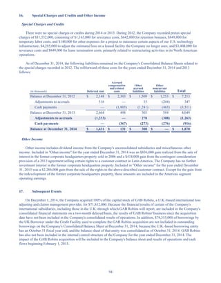 94
16. Special Charges and Credits and Other Income
Special Charges and Credits
There were no special charges or credits during 2014 or 2013. During 2012, the Company recorded pretax special
charges of $11,332,000, consisting of $1,163,000 for severance costs, $642,000 for retention bonuses, $849,000 for
temporary labor costs, and $140,000 for other expenses for a project to outsource certain aspects of our U.S. technology
infrastructure; $4,285,000 to adjust the estimated loss on a leased facility the Company no longer uses; and $3,404,000 for
severance costs and $849,000 for lease termination costs, primarily related to restructuring activities in its North American
operations.
As of December 31, 2014, the following liabilities remained on the Company's Consolidated Balance Sheets related to
the special charges recorded in 2012. The rollforward of these costs for the years ended December 31, 2014 and 2013
follows:
(in thousands) Deferred rent
Accrued
compensation
and related
costs
Other
accrued
liabilities
Other
noncurrent
liabilities Total
Balance at December 31, 2012 $ 2,148 $ 2,303 $ 1,509 $ 1,253 $ 7,213
Adjustments to accruals 516 — 35 (204) 347
Cash payments — (1,805) (1,241) (465) (3,511)
Balance at December 31, 2013 2,664 498 303 584 4,049
Adjustments to accruals (1,233) — 278 (308) (1,263)
Cash payments — (367) (273) (276) (916)
Balance at December 31, 2014 $ 1,431 $ 131 $ 308 $ — $ 1,870
Other Income
Other income includes dividend income from the Company's unconsolidated subsidiaries and miscellaneous other
income. Included in Other income for the year ended December 31, 2014 was an $836,000 gain realized from the sale of
interest in the former corporate headquarters property sold in 2006 and a $418,000 gain from the contingent consideration
provision of a 2013 agreement selling certain rights to a customer contract in Latin America. The Company has no further
investment interest in the former corporate headquarters property. Included in Other income for the year ended December
31, 2013 was a $2,286,000 gain from the sale of the rights to the above-described customer contract. Except for the gain from
the redevelopment of the former corporate headquarters property, these amounts are included in the Americas segment
operating earnings.
17. Subsequent Events
On December 1, 2014, the Company acquired 100% of the capital stock of GAB Robins, a U.K.-based international loss
adjusting and claims management provider, for $71,812,000. Because the financial results of certain of the Company's
international subsidiaries, including those in the U.K. through which GAB Robins will report, are included in the Company's
consolidated financial statements on a two-month delayed basis, the results of GAB Robins' business since the acquisition
date have not been included in the Company's consolidated results of operations. In addition, $78,355,000 of borrowings by
the UK Borrower under the Credit Facility used to complete the GAB Robins acquisition are not included in outstanding
borrowings on the Company's Consolidated Balance Sheet at December 31, 2014, because the U.K.-based borrowing entity
has an October 31 fiscal year end, and the balance sheet of that entity was consolidated as of October 31, 2014. GAB Robins
has also not been included in the internal control structure of the Company for the year ended December 31, 2014. The
impact of the GAB Robins acquisition will be included in the Company's balance sheet and results of operations and cash
flows beginning February 1, 2015.
Table of Contents
This proof is printed at 96% of original size
This line represents final trim and will not print
 