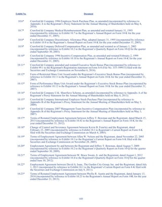 105
Exhibit No. Document
10.6* Crawford  Company 1996 Employee Stock Purchase Plan, as amended (incorporated by reference to
Appendix A to the Registrant’s Proxy Statement for the Annual Meeting of Shareholders held on May 4,
2010).
10.7* Crawford  Company Medical Reimbursement Plan, as amended and restated January 31, 1995
(incorporated by reference to Exhibit 10.7 to the Registrant’s Annual Report on Form 10-K for the year
ended December 31, 2005).
10.8* Crawford  Company Discretionary Allowance Plan, adopted January 31, 1995 (incorporated by reference
to Exhibit 10.8 to the Registrant’s Annual Report on Form 10-K for the year ended December 31, 2005).
10.9* Crawford  Company Deferred Compensation Plan, as amended and restated as of January 1, 2003
(incorporated by reference to Exhibit 10.2 to the Registrant’s Quarterly Report on Form 10-Q for the quarter
ended September 30, 2003).
10.10* Crawford  Company 1996 Incentive Compensation Plan, as amended and restated February 2, 1999
(incorporated by reference to Exhibit 10.10 to the Registrant’s Annual Report on Form 10-K for the year
ended December 31, 2005).
10.11* Crawford  Company amended and restated Executive Stock Bonus Plan (incorporated by reference to
Exhibit 99.1 to the Registrant's Registration statement on Form S-8 (File No. 333-199915) filed with the
Securities and Exchange Commission on November 6, 2014).
10.12* Form of Restricted Share Unit Award under the Registrant’s Executive Stock Bonus Plan (incorporated by
reference to Exhibit 10.11 to the Registrant’s Annual Report on Form 10-K for the year ended December 31,
2007).
10.13* Form of Performance Share Unit Award under the Registrant’s Executive Stock Bonus Plan (incorporated by
reference to Exhibit 10.12 to the Registrant’s Annual Report on Form 10-K for the year ended December 31,
2007).
10.14* Crawford  Company U.K. ShareSave Scheme, as amended (incorporated by reference to Appendix A of the
Registrant’s Proxy Statement for the Annual Meeting of Shareholders held on May 8, 2013).
10.15* Crawford  Company International Employee Stock Purchase Plan (incorporated by reference to
Appendix B of the Registrant’s Proxy Statement for the Annual Meeting of Shareholders held on May 5,
2009).
10.16* Crawford  Company 2007 Management Team Incentive Compensation Plan (incorporated by reference to
Appendix B of the Registrant’s Proxy Statement for the Annual Meeting of Shareholders held on May 3,
2007).
10.17* Terms of Restated Employment Agreement between Jeffrey T. Bowman and the Registrant, dated March 15,
2013 (incorporated by reference to Exhibit 10.42 to the Registrant’s Annual Report on Form 10-K for the
year ended December 31, 2012).
10.18* Change of Control and Severance Agreement between Kevin B. Frawley and the Registrant, dated
February 23, 2005 (incorporated by reference to Exhibit 10.1 to Registrant’s Current Report on Form 8-K
filed with the Securities and Exchange Commission on March 4, 2005).
10.19* Terms of Employment Agreement between Allen W. Nelson and the Registrant, dated November 22, 2005
(incorporated by reference to Exhibit 10.1 to the Registrant’s Current Report on Form 8-K filed with the
Securities and Exchange Commission on November 28, 2005).
10.20* Employment Agreement by and between the Registrant and Jeffrey T. Bowman, dated August 7, 2009
(incorporated by reference to Exhibit 10.2 to the Registrant’s Quarterly Report on Form 10-Q for the quarter
ended September 30, 2009).
10.21* Terms of Employment Agreement between W. Bruce Swain, Jr. and the Registrant, dated August 1, 2012
(incorporated by reference to Exhibit 10.4 to the Registrant's Quarterly Report on Form 10-Q for the quarter
ended June 30, 2012).
10.22* Employment Agreement between David A. Isaac, The Garden City Group, Inc. and the Registrant, dated July
1, 2011 (incorporated by reference to Exhibit 10.1 to the Registrant’s Current Report on Form 8-K filed with
the Securities and Exchange Commission on July 8, 2011).
10.23* Terms of Restated Employment Agreement between Phyllis R. Austin and the Registrant, dated January 13,
2014 (incorporated by reference to Exhibit 10.23 to the Registrant's Annual Report on Form 10K for the year
ended December 31, 2013).
Table of Contents
This proof is printed at 96% of original size
This line represents final trim and will not print
 