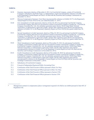 107
Exhibit No. Document
10.38 Guaranty Agreement, dated as of December 8, 2011, by Crawford  Company, certain of Crawford 
Company's subsidiaries and Wells Fargo, as Administrative Agent (incorporated by reference to Exhibit 10.3
December 12, 2011).
10.39* Director Compensation Summary Term Sheet (incorporated by reference to Exhibit 10.37 to the Registrant's
Annual Report on Form 10-K for the year ended December 31, 2013).
10.40 First Amendment to Credit Agreement, dated as of July 20, 2012, by and among Crawford  Company,
Crawford  Company Risk Services Investments Limited, Crawford  Company (Canada) Inc., Crawford 
Company (Australia) Pty. Ltd., the subsidiary guarantors party thereto, Wells Fargo Bank, National
Association, as administrative agent and a lender, and the other signatories party thereto (incorporated by
reference to Exhibit 10.1 to the Registrant's Quarterly Report on Form 10-Q for the quarter ended June 30,
2012).
10.41 Second Amendment to Credit Agreement, dated as of May 24, 2013, by and among Crawford  Company,
Crawford  Company Risk Services Investments Limited, Crawford  Company (Canada) Inc., Crawford 
Company (Australia) Pty. Ltd., the subsidiary guarantors party thereto, Wells Fargo Bank, National
Association, as administrative agent and a lender, and the other signatories party thereto (incorporated by
reference to Exhibit 10.1 to the Registrant’s Quarterly Report on Form 10-Q for the quarter ended June 30,
2013).
10.42 Third Amendment to Credit Agreement, dated as of November 25, 2013, by and among Crawford 
Company, Crawford  Company Risk Services Investments Limited, Crawford  Company (Canada) Inc.,
Crawford  Company (Australia) Pty. Ltd., the subsidiary guarantors party thereto, Wells Fargo Bank,
National Association, as administrative agent and a lender, and the other signatories party thereto
(incorporated by reference to Exhibit 10.1 to the Registrant’s Current Report on Form 8-K filed with the
Securities and Exchange Commission on November 26, 2013).
10.43 Fourth Amendment to Credit Agreement, dated as of November 28, 2014, by and among Crawford 
Company, Crawford  Company Risk Services Investments Limited, Crawford  Company (Canada) Inc.,
Crawford  Company (Australia) Pty. Ltd., the subsidiary guarantors party thereto, Wells Fargo Bank,
National Association, as administrative agent and a lender, and the other signatories party thereto
(incorporated by reference to the Registrant’s Current Report on Form 8-K filed with the Securities and
Exchange Commission on December 1, 2014).
21.1 Subsidiaries of Crawford  Company.
23.1 Consent of Independent Registered Public Accounting Firm.
31.1 Certification of the Chief Executive Officer pursuant to Rule 13a-19(a).
31.2 Certification of the Chief Financial Officer pursuant to Rule 13a-19(a).
32.1 Certification of the Chief Executive Officer pursuant to Section 1350.
32.2 Certification of the Chief Financial Officer pursuant to Section 1350.
_____________
* Management contract or compensatory plan or arrangement required to be filed as an exhibit pursuant to Item 601 of
Regulation S-K.
Table of Contents
This proof is printed at 96% of original size
This line represents final trim and will not print
 