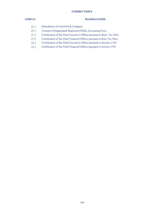 109
EXHIBIT INDEX
Exhibit No. Description of Exhibit
21.1 Subsidiaries of Crawford  Company.
23.1 Consent of Independent Registered Public Accounting Firm.
31.1 Certification of the Chief Executive Officer pursuant to Rule 13a-19(a).
31.2 Certification of the Chief Financial Officer pursuant to Rule 13a-19(a).
32.1 Certification of the Chief Executive Officer pursuant to Section 1350.
32.2 Certification of the Chief Financial Officer pursuant to Section 1350.
Table of Contents
This proof is printed at 96% of original size
This line represents final trim and will not print
 