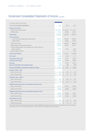 C R A W F O R D  C O M P A N Y / 2 0 1 4 A N N U A L R E P O R T
Condensed Consolidated Statements of Income (unaudited)
(In thousands, except per share amounts)
FOR THE YEAR ENDED DECEMBER 31, 2014 2013 2012
Revenues from Services:
  Revenues before reimbursements $1,142,851 $1,163,445 $1,176,717
 Reimbursements 74,112 89,985 89,421
Total Revenues 1,216,963 1,253,430 1,266,138
Costs and Expenses:
   Costs of services provided, before reimbursements 840,702 846,442 846,638
  Reimbursements 74,112 89,985 89,421
  Total costs of services 914,814 936,427 936,059
  Selling, general, and administrative expenses 237,880 232,307 228,411
 Corporate interest expense, net of interest income of $781, $768, and
  $967, respectively 6,031 6,423 8,607
  Special charges and credits — — 11,332
Total Costs and Expenses 1,158,725 1,175,157 1,184,409
Other Income 1,650 2,829 1,711
Income Before Income Taxes 59,888 81,102 83,440
Provision for Income Taxes 28,780 29,766 33,686
Net Income 31,108 51,336 49,754
Net Income Attributable to Noncontrolling Interests (484) (358) (866)
Net Income Attributable to Shareholders of Crawford  Company $30,624 $50,978 $48,888
Earnings Per Share—Basic:
  Class A Common Stock $0.58 $0.95 $0.92
  Class B Common Stock $0.52 $0.91 $0.88
Earnings Per Share—Diluted:
  Class A Common Stock $0.57 $0.93 $0.91
  Class B Common Stock $0.52 $0.90 $0.87
Weighted-Average Shares Used to Compute Basic Earnings Per Share:
  Class A Common Stock 30,237 29,853 29,536
  Class B Common Stock 24,690 24,690 24,693
Weighted-Average Shares Used to Compute Diluted Earnings Per Share:
  Class A Common Stock 30,983 30,855 30,272
  Class B Common Stock 24,690 24,690 24,693
Cash Dividends Per Share:
  Class A Common Stock $0.24 $0.18 $0.20
  Class B Common Stock $0.18 $0.14 $0.16
This financial information should be read with the Company’s audited consolidated financial statements and notes thereto, and related risks included in the Company’s
Annual Report on Form 10-K for the year ended December 31, 2014, as filed with the Securities and Exchange Commission.
 