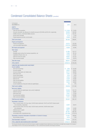 3 4 / 3 5
Condensed Consolidated Balance Sheets (unaudited)
(In thousands)
DECEMBER 31, 2014 2013
ASSETS
Current Assets:
  Cash and cash equivalents $52,456 $ 75,953
  Accounts receivable, less allowance for doubtful accounts of $10,960 and $10,234, respectively 180,096 160,350
  Unbilled revenues, at estimated billable amounts 103,163 105,791
  Income taxes receivable 2,779 5,150
  Prepaid expenses and other current assets 29,089 22,437
Total Current Assets 367,583 369,681
Property and Equipment:
  Property and equipment 143,273 155,326
  Less accumulated depreciation (102,414) (109,643)
Net Property and Equipment 40,859 45,683
Other Assets:
 Goodwill 131,885 132,777
  Intangible assets arising from business acquisitions, net 75,895 82,103
  Capitalized software costs, net 75,536 72,761
  Deferred income tax assets 66,927 61,375
  Other noncurrent assets 30,634 25,678
Total Other Assets 380,877 374,694
TOTAL ASSETS $789,319 $790,058
LIABILITIES AND SHAREHOLDERS’ INVESTMENT
Current Liabilities:
  Short-term borrowings $2,002 $ 35,000
  Accounts payable 48,597 50,941
  Accrued compensation and related costs 82,151 98,656
  Self-insured risks 14,491 13,100
  Income taxes payable 2,618 3,476
  Deferred income taxes 14,523 15,063
  Deferred rent 13,576 16,062
  Other accrued liabilities 35,784 34,270
  Deferred revenues 45,054 49,950
  Current installments of long-term debt and capital leases 763 875
Total Current Liabilities 259,559 317,393
Noncurrent Liabilities:
  Long-term debt and capital leases, less current installments 154,046 101,770
  Deferred revenues 26,706 26,893
  Self-insured risks 10,041 12,530
  Accrued pension liabilities 142,343 102,960
  Other noncurrent liabilities 17,271 20,979
Total Noncurrent Liabilities 350,407 265,132
Shareholders’ Investment:
  Class A common stock, $1.00 par value, 50,000 shares authorized; 30,497 and 29,875 shares issued
   and outstanding, respectively 30,497 29,875
  Class B common stock, $1.00 par value, 50,000 shares authorized; 24,690 shares issued
  and outstanding 24,690 24,690
  Additional paid-in capital 38,617 39,285
  Retained earnings 301,091 285,165
  Accumulated other comprehensive loss (221,958) (179,210)
Shareholders’ Investment Attributable to Shareholders of Crawford  Company 172,937 199,805
  Noncontrolling interests 6,416 7,728
Total Shareholders’ Investment 179,353 207,533
TOTAL LIABILITIES AND SHAREHOLDERS’ INVESTMENT $789,319 $790,058
This financial information should be read with the Company’s audited consolidated financial statements and notes thereto, and related risks included in the Company’s
Annual Report on Form 10-K for the year ended December 31, 2014, as filed with the Securities and Exchange Commission.
 