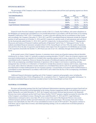 4
FINANCIAL RESULTS
The percentages of the Company's total revenues before reimbursements derived from each operating segment are shown
in the following table:
Year Ended December 31, 2014 2013 2012
Americas 31.5% 29.4% 28.4%
EMEA/AP 30.1% 30.1% 31.2%
Broadspire 23.5% 21.7% 20.3%
Legal Settlement Administration 14.9% 18.8% 20.1%
100.0% 100.0% 100.0%
Financial results from the Company's operations outside of the U.S., Canada, the Caribbean, and certain subsidiaries in
the Philippines are reported and consolidated on a two-month delayed basis in accordance with the provisions of Accounting
Standards Codification (ASC) 810, “Consolidation,” in order to provide sufficient time for accumulation of their results
and, accordingly, the Company's December 31, 2014, 2013, and 2012 consolidated financial statements include the financial
position of such operations as of October 31, 2014 and 2013, respectively, and the results of such operations and cash flows
for the fiscal periods ended October 31, 2014, 2013, and 2012, respectively. As discussed below in Item 7. Management's
Discussion and Analysis of Financial Condition and Results of Operations and in Note 17, Subsequent Events, to the
audited consolidated financial statements included in Item 8 of this Annual Report on Form 10-K, the results of operations
and cash flows from the date of acquisition and the balance sheet impact from the acquisition of GAB Robins are excluded,
as the acquisition closed after the October 31, 2014 fiscal year end of our U.K. subsidiary through which GAB Robins will
report.
In the normal course of the Company's business, it sometimes incurs certain out-of-pocket expenses that are thereafter
reimbursed by its clients. Under U.S. generally accepted accounting principles (“GAAP”), these out-of-pocket expenses and
associated reimbursements are required to be included when reporting expenses and revenues, respectively, in the Company's
consolidated results of operations. However, because the amounts of reimbursed expenses and related revenues offset each
other in the accompanying consolidated statements of operations with no impact to net income or operating earnings,
management does not believe it is informative or beneficial to include these amounts in expenses and revenues, respectively.
As a result, unless otherwise indicated, revenue amounts on a consolidated basis and for each of our operating segments
described herein exclude reimbursements for out-of-pocket expenses. A reconciliation of revenues before reimbursements to
consolidated revenues determined in accordance with GAAP is self-evident from the face of the accompanying consolidated
financial statements.
Additional financial information regarding each of the Company's segments and geographic areas, including the
information required by Item 101(b) of Regulation S-K, is included in Note 13, “Segment and Geographic Information,” to
the audited consolidated financial statements included in Item 8 of this Annual Report on Form 10-K.
MATERIAL CUSTOMERS
Revenues and operating earnings from the Legal Settlement Administration operating segment are project based and can
vary significantly from period to period depending on the timing of project engagement and the work performed in a given
period. During the year ended December 31, 2012, the Company's previously disclosed special projects, the Deepwater
Horizon class action settlement and the Gulf Coast Claims Facility (GCCF) projects, together accounted for more than 10%
of the Company's consolidated revenues. During the years ended December 31, 2014 and 2013, Legal Settlement
Administration continued to derive more than 10% of its revenues from each of the Deepwater Horizon class action
settlement projects and from another non-Gulf related class action settlement project. The revenues from each of these
projects were individually less than 10% of our consolidated revenues in each of 2014 and 2013. The projects continue to
wind down, and we expect these revenues, and related operating earnings, to be at a reduced rate in all future periods as
compared to 2014.
Table of Contents
This proof is printed at 96% of original size
This line represents final trim and will not print
 