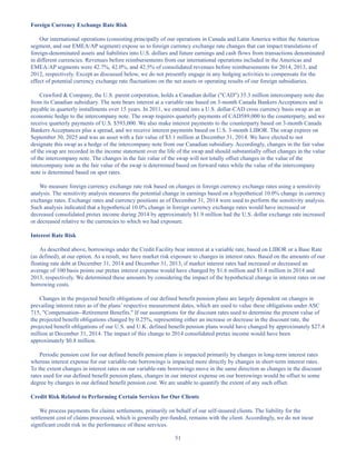 51
Foreign Currency Exchange Rate Risk
Our international operations (consisting principally of our operations in Canada and Latin America within the Americas
segment, and our EMEA/AP segment) expose us to foreign currency exchange rate changes that can impact translations of
foreign-denominated assets and liabilities into U.S. dollars and future earnings and cash flows from transactions denominated
in different currencies. Revenues before reimbursements from our international operations included in the Americas and
EMEA/AP segments were 42.7%, 42.0%, and 42.5% of consolidated revenues before reimbursements for 2014, 2013, and
2012, respectively. Except as discussed below, we do not presently engage in any hedging activities to compensate for the
effect of potential currency exchange rate fluctuations on the net assets or operating results of our foreign subsidiaries.
Crawford  Company, the U.S. parent corporation, holds a Canadian dollar (CAD) 35.3 million intercompany note due
from its Canadian subsidiary. The note bears interest at a variable rate based on 3-month Canada Bankers Acceptances and is
payable in quarterly installments over 15 years. In 2011, we entered into a U.S. dollar-CAD cross currency basis swap as an
economic hedge to the intercompany note. The swap requires quarterly payments of CAD589,000 to the counterparty, and we
receive quarterly payments of U.S. $593,000. We also make interest payments to the counterparty based on 3-month Canada
Bankers Acceptances plus a spread, and we receive interest payments based on U.S. 3-month LIBOR. The swap expires on
September 30, 2025 and was an asset with a fair value of $3.1 million at December 31, 2014. We have elected to not
designate this swap as a hedge of the intercompany note from our Canadian subsidiary. Accordingly, changes in the fair value
of the swap are recorded in the income statement over the life of the swap and should substantially offset changes in the value
of the intercompany note. The changes in the fair value of the swap will not totally offset changes in the value of the
intercompany note as the fair value of the swap is determined based on forward rates while the value of the intercompany
note is determined based on spot rates.
We measure foreign currency exchange rate risk based on changes in foreign currency exchange rates using a sensitivity
analysis. The sensitivity analysis measures the potential change in earnings based on a hypothetical 10.0% change in currency
exchange rates. Exchange rates and currency positions as of December 31, 2014 were used to perform the sensitivity analysis.
Such analysis indicated that a hypothetical 10.0% change in foreign currency exchange rates would have increased or
decreased consolidated pretax income during 2014 by approximately $1.9 million had the U.S. dollar exchange rate increased
or decreased relative to the currencies to which we had exposure.
Interest Rate Risk
As described above, borrowings under the Credit Facility bear interest at a variable rate, based on LIBOR or a Base Rate
(as defined), at our option. As a result, we have market risk exposure to changes in interest rates. Based on the amounts of our
floating rate debt at December 31, 2014 and December 31, 2013, if market interest rates had increased or decreased an
average of 100 basis points our pretax interest expense would have changed by $1.6 million and $1.4 million in 2014 and
2013, respectively. We determined these amounts by considering the impact of the hypothetical change in interest rates on our
borrowing costs.
Changes in the projected benefit obligations of our defined benefit pension plans are largely dependent on changes in
prevailing interest rates as of the plans’ respective measurement dates, which are used to value these obligations under ASC
715, Compensation--Retirement Benefits. If our assumptions for the discount rates used to determine the present value of
the projected benefit obligations changed by 0.25%, representing either an increase or decrease in the discount rate, the
projected benefit obligations of our U.S. and U.K. defined benefit pension plans would have changed by approximately $27.4
million at December 31, 2014. The impact of this change to 2014 consolidated pretax income would have been
approximately $0.8 million.
Periodic pension cost for our defined benefit pension plans is impacted primarily by changes in long-term interest rates
whereas interest expense for our variable-rate borrowings is impacted more directly by changes in short-term interest rates.
To the extent changes in interest rates on our variable-rate borrowings move in the same direction as changes in the discount
rates used for our defined benefit pension plans, changes in our interest expense on our borrowings would be offset to some
degree by changes in our defined benefit pension cost. We are unable to quantify the extent of any such offset.
Credit Risk Related to Performing Certain Services for Our Clients
We process payments for claims settlements, primarily on behalf of our self-insured clients. The liability for the
settlement cost of claims processed, which is generally pre-funded, remains with the client. Accordingly, we do not incur
significant credit risk in the performance of these services.
Table of Contents
This proof is printed at 96% of original size
This line represents final trim and will not print
 
