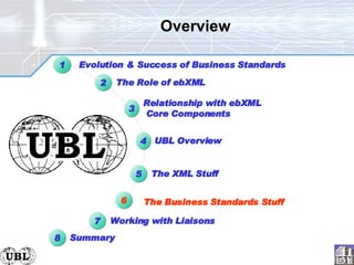 Overview  The Business Standards Stuff 3 Relationship with ebXML  Core Components The XML Stuff 5 6 1 Evolution & Success of Business Standards The Role of ebXML 2 Summary 8 Working with Liaisons 7 4 UBL Overview 